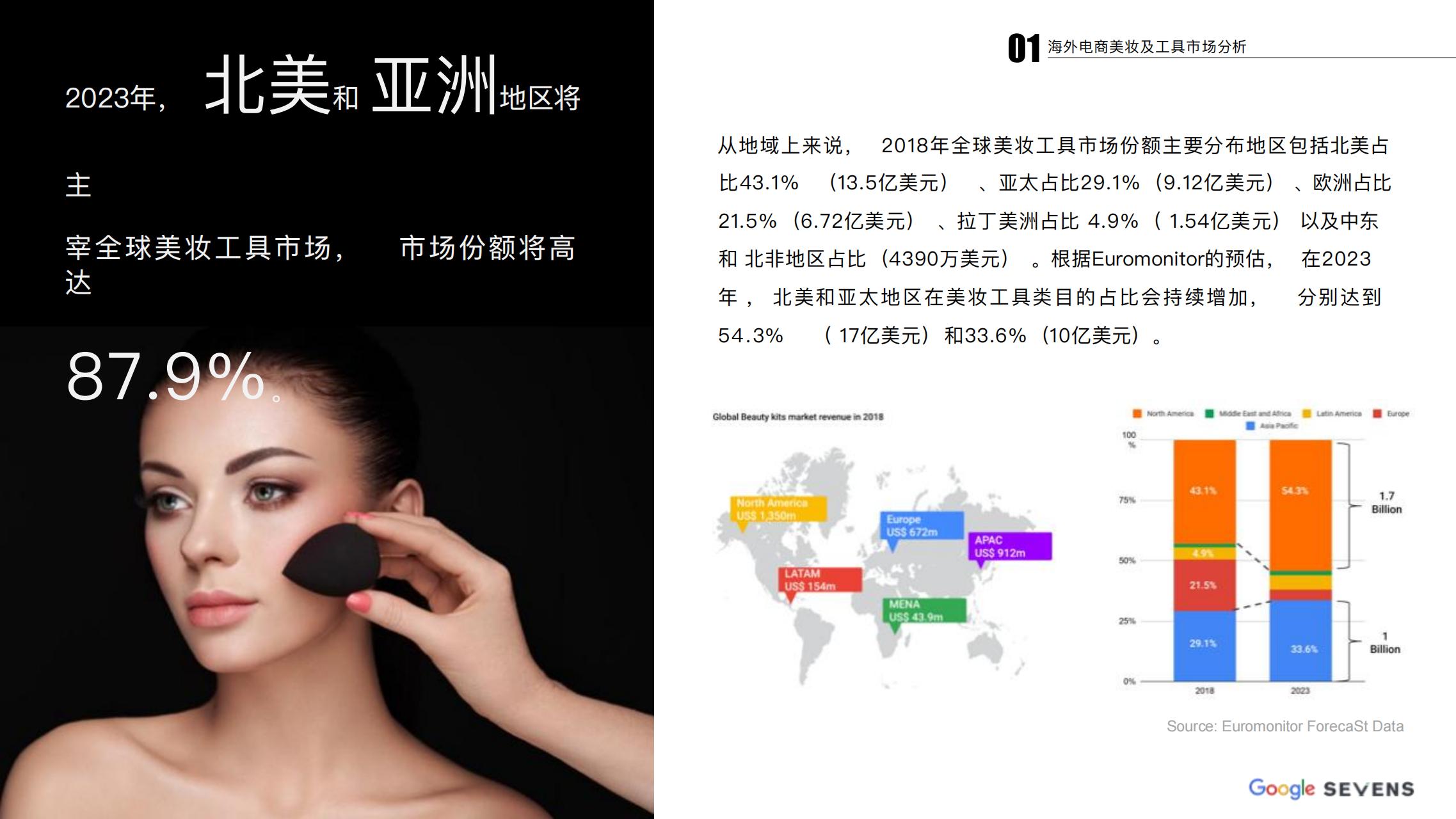 2019 海外美妆及工具行业发展报告_04.jpg