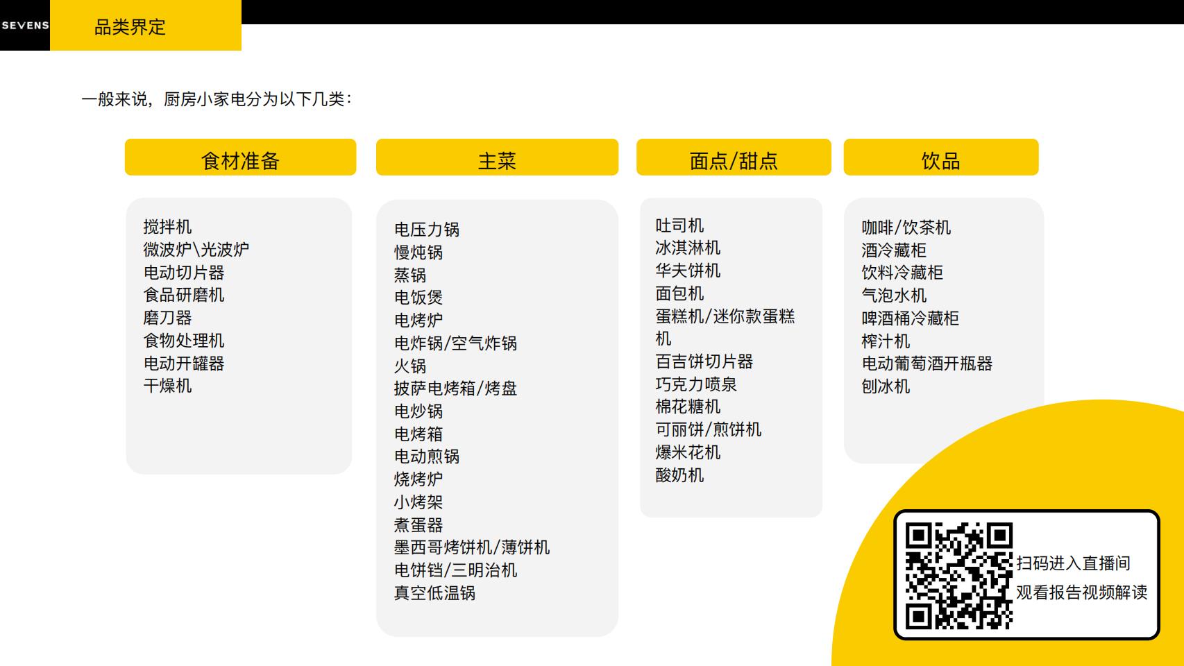 赛文思厨房小家电行业出海营销报告【完整版】_04.jpg