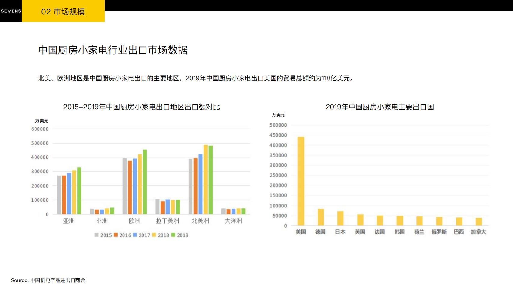 赛文思厨房小家电行业出海营销报告【完整版】_12.jpg