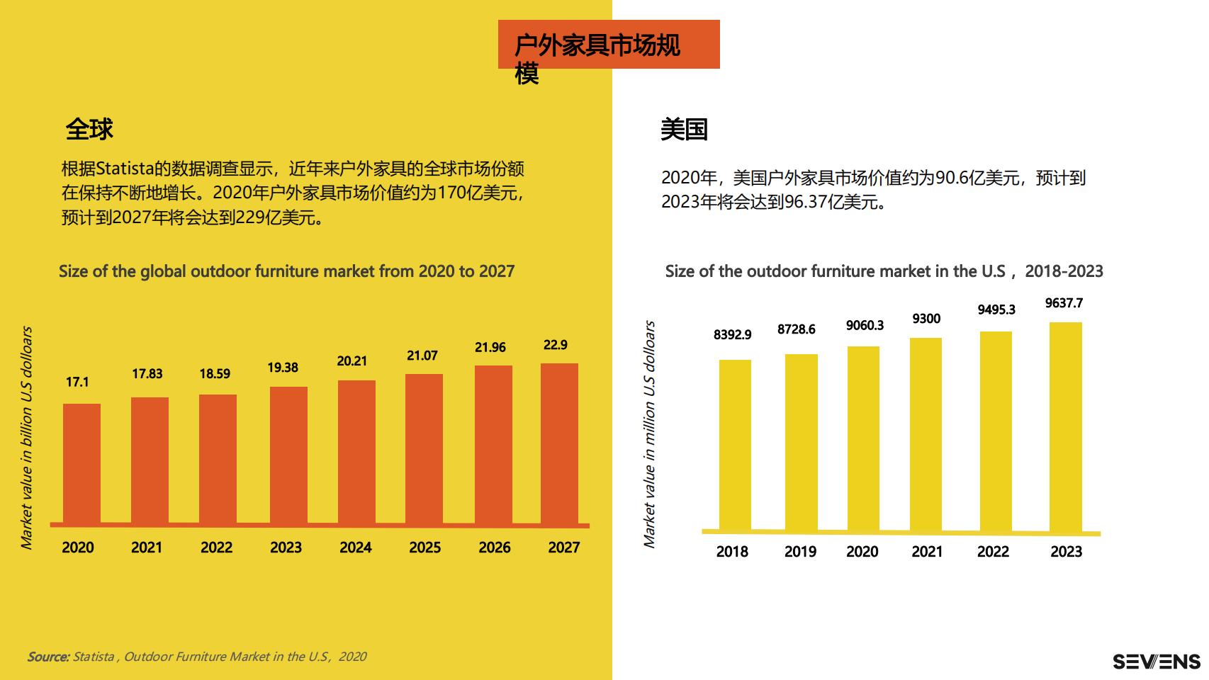 2021户外家具品牌出海营销报告_SEVENS_07.jpg