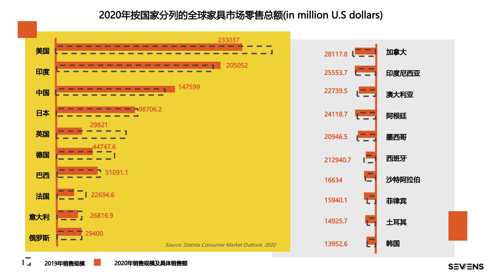 2021户外家具品牌出海营销报告_SEVENS_08.jpg