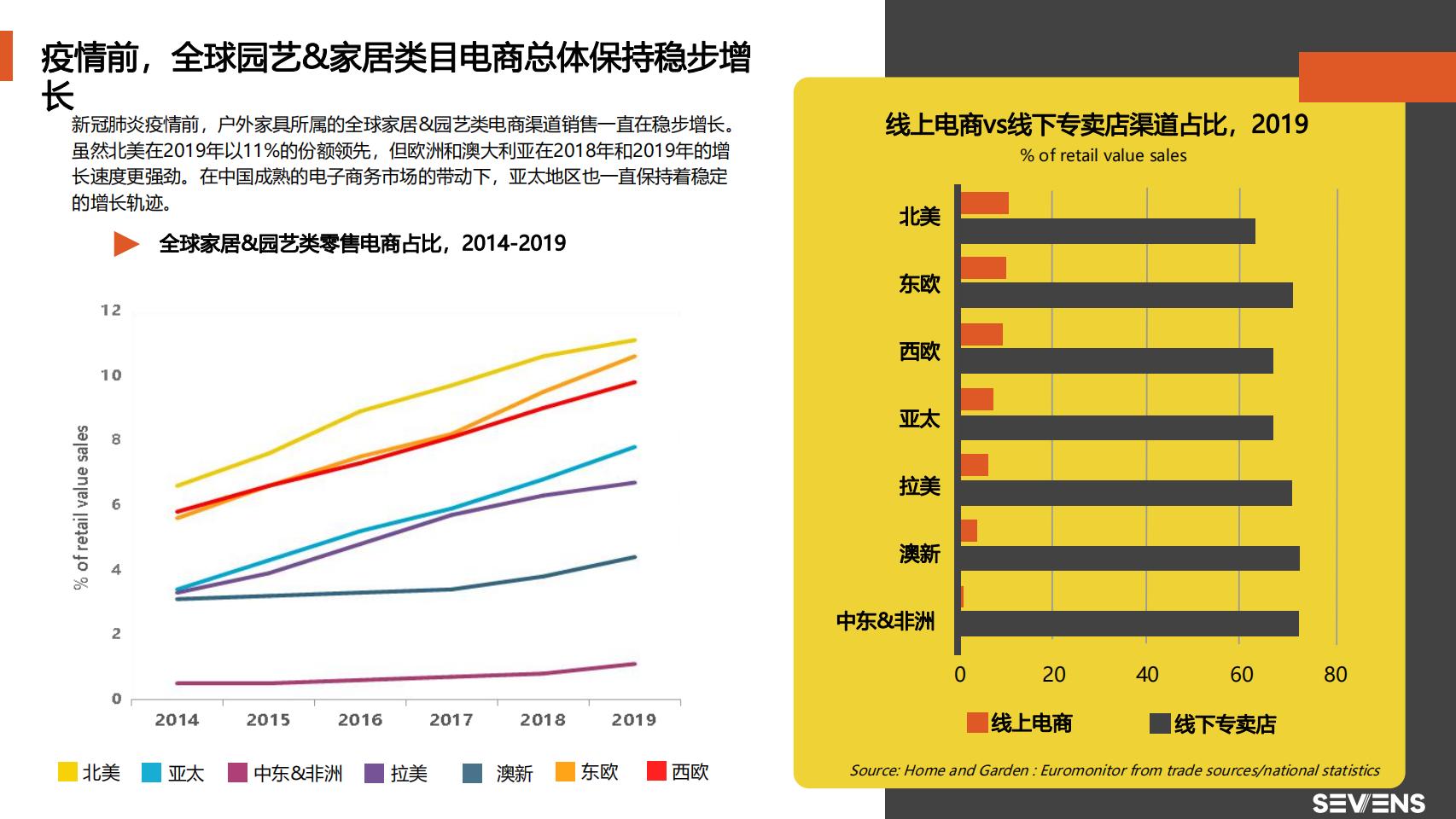2021户外家具品牌出海营销报告_SEVENS_09.jpg