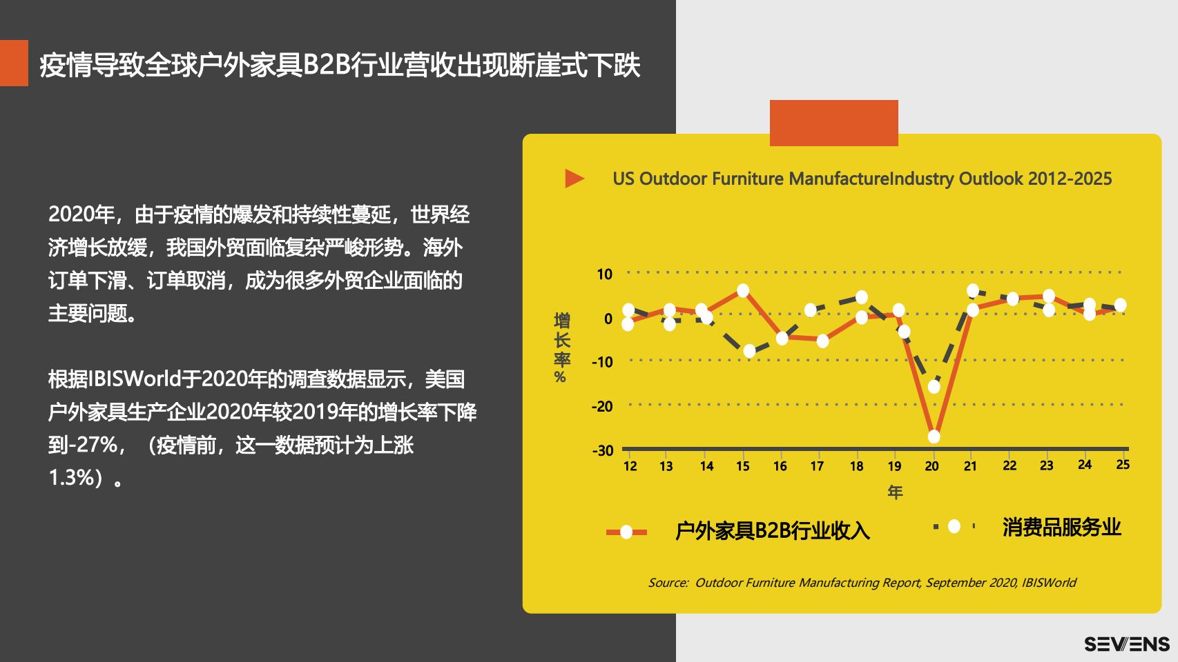 2021户外家具品牌出海营销报告_SEVENS_04.jpg