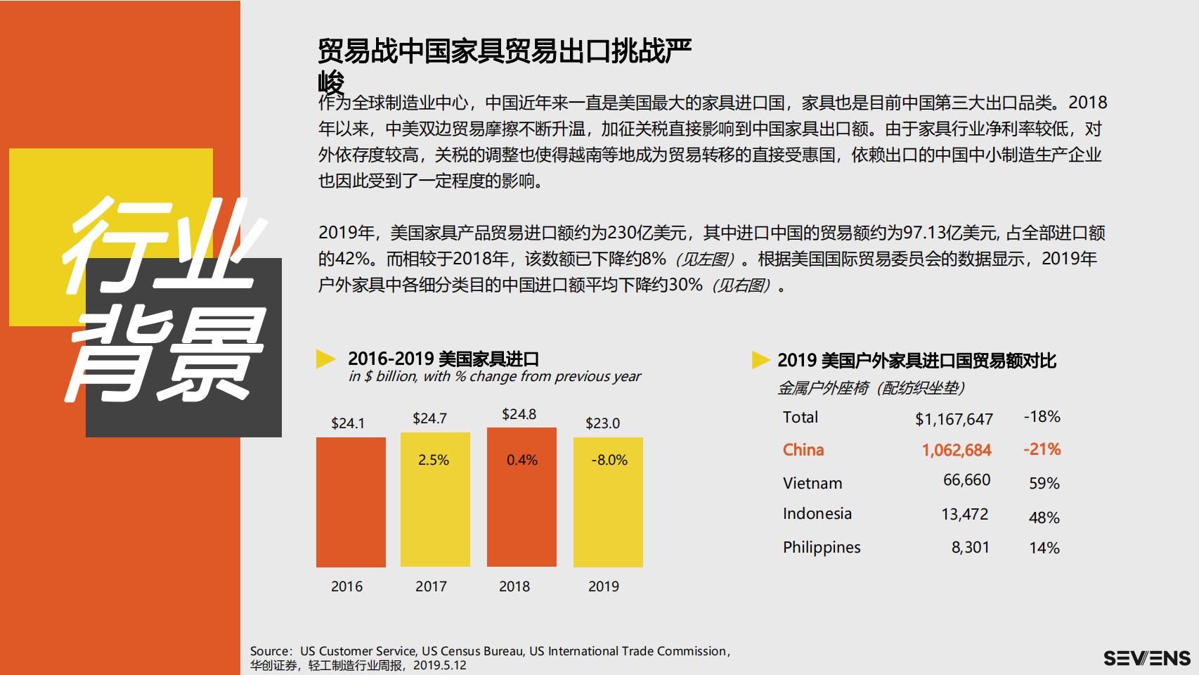 2021户外家具品牌出海营销报告_SEVENS_03.jpg