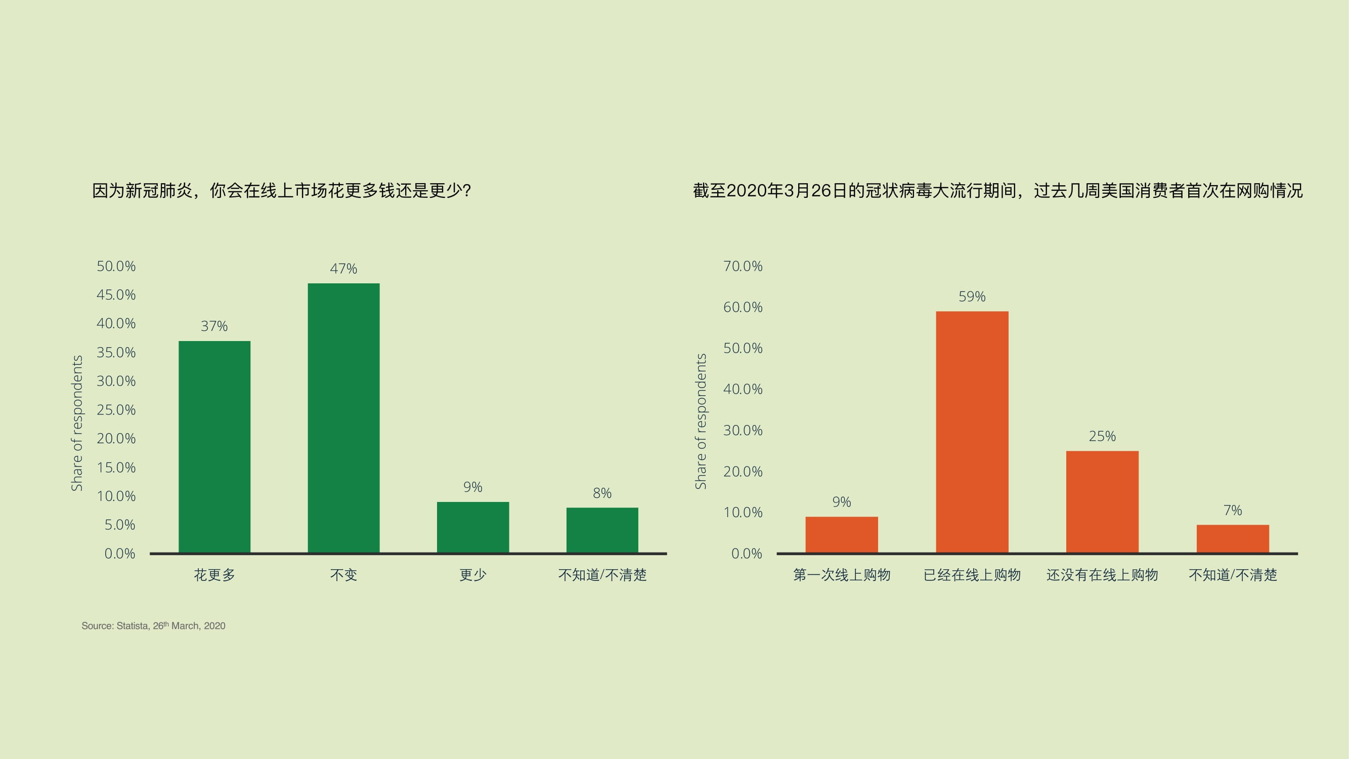 2020全球户外家居&园艺行业电商发展报告-07.jpg