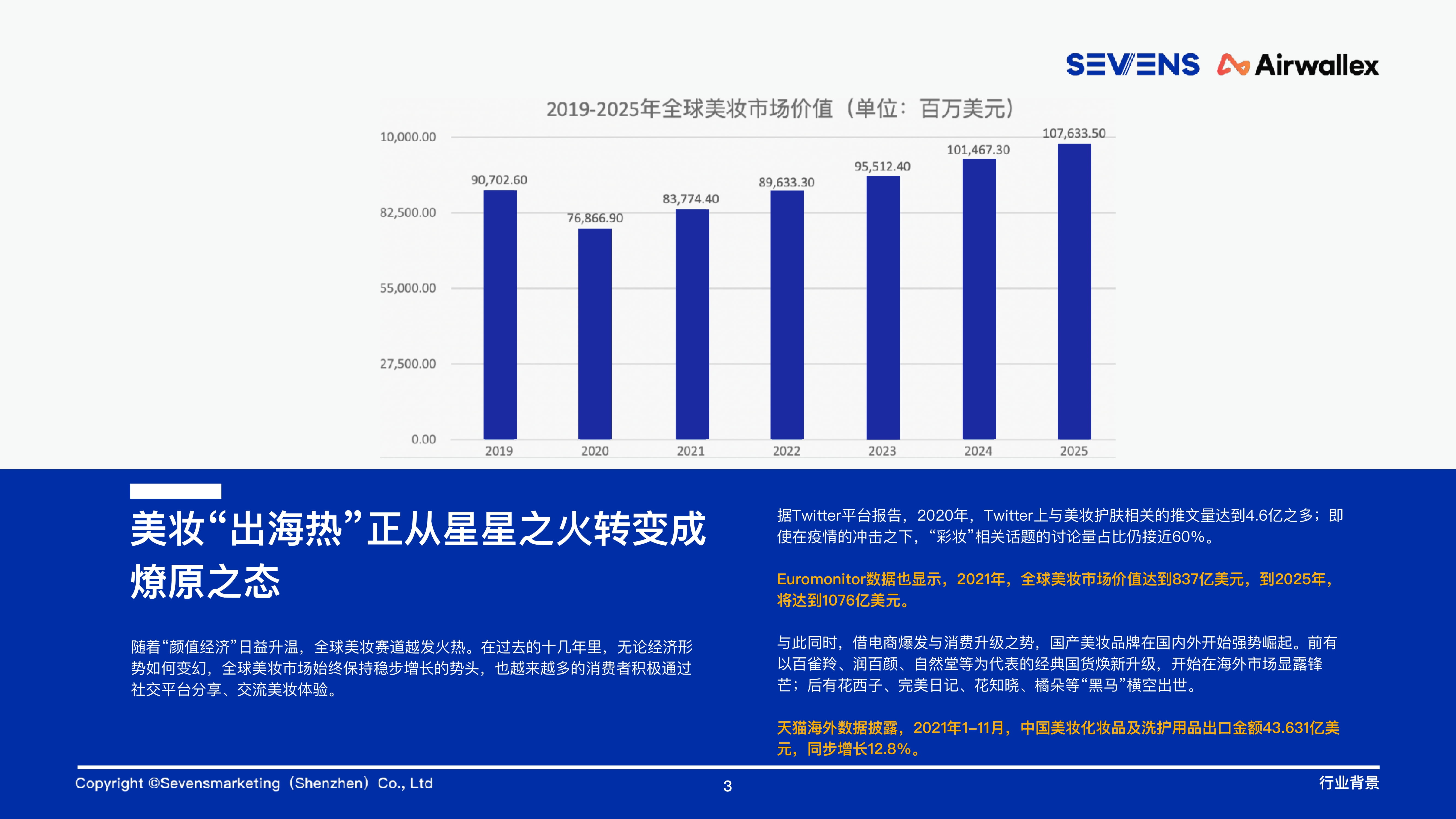 2022美妆行业报告 -04.jpg