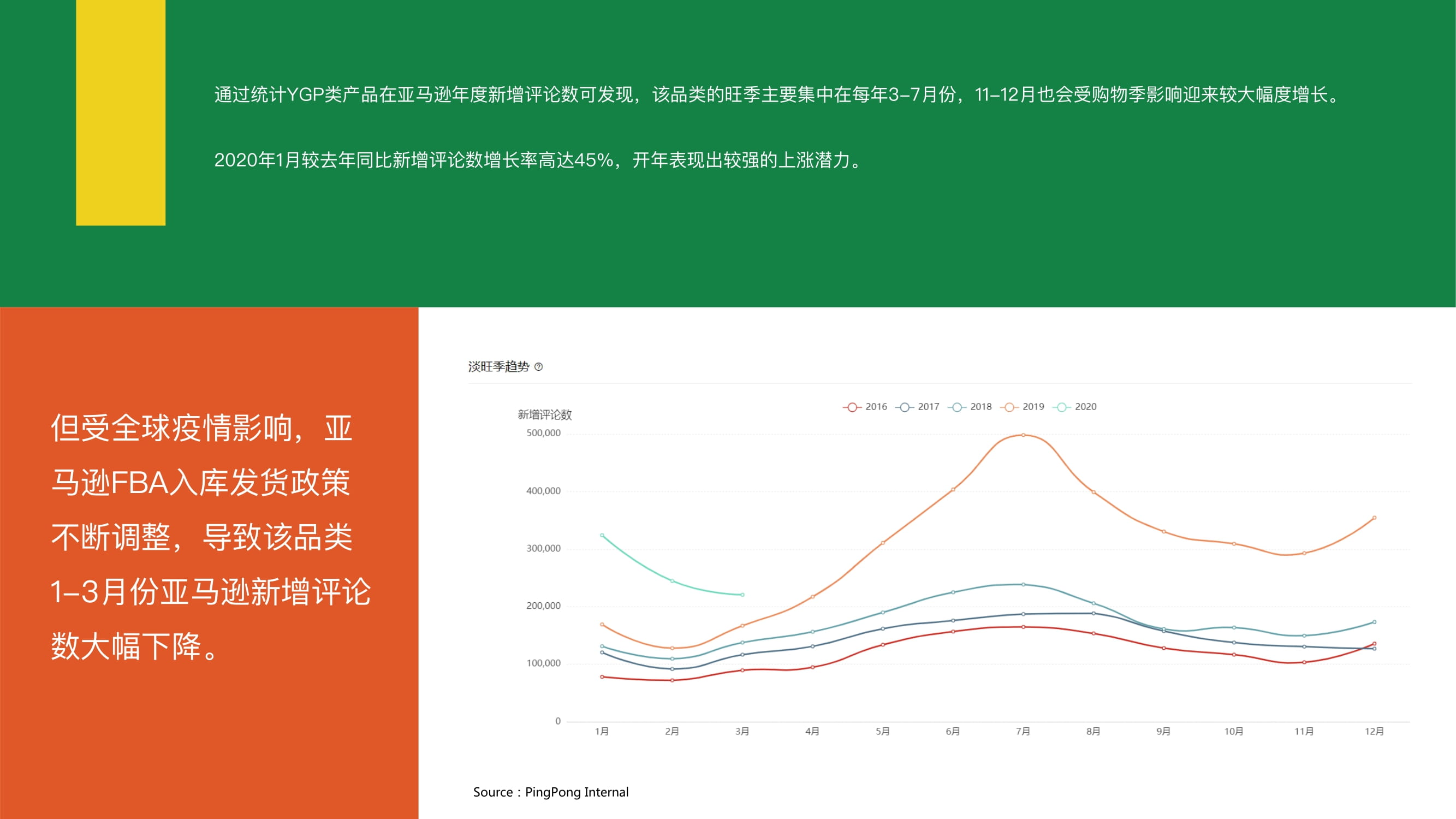 2020全球户外家居&园艺行业电商发展报告-09.jpg