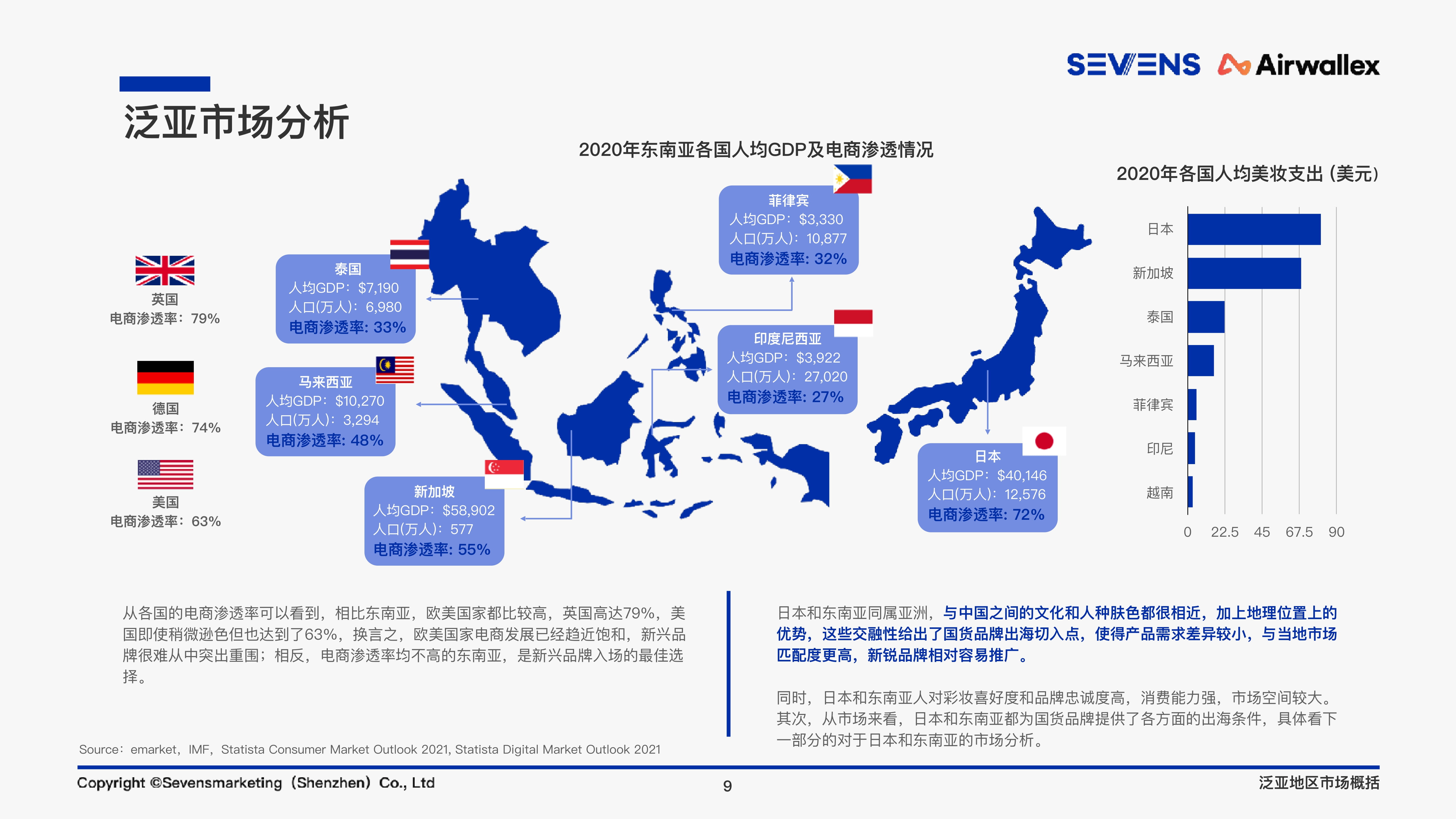 2022美妆行业报告 -10.jpg