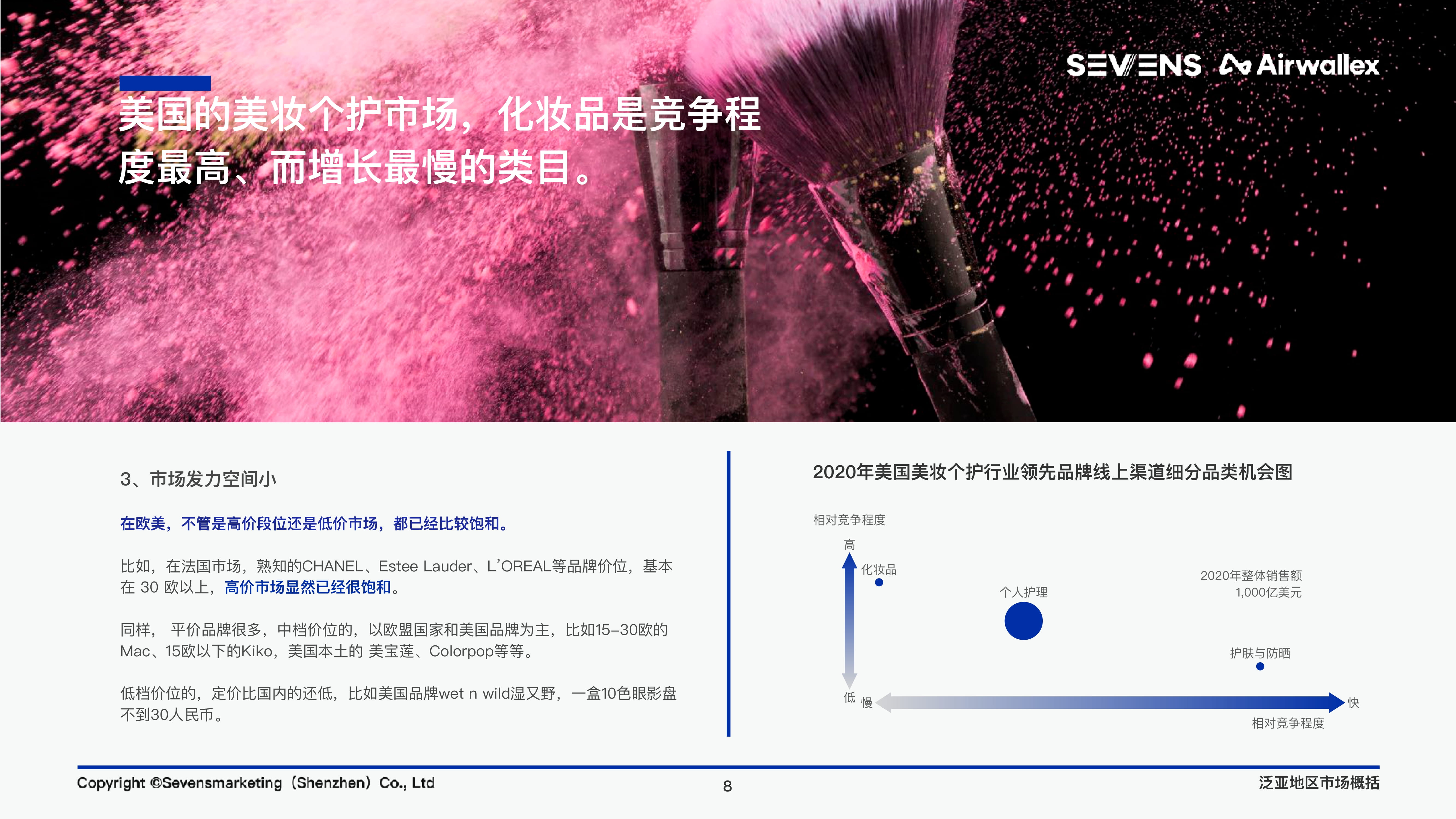 2022美妆行业报告 -09.jpg